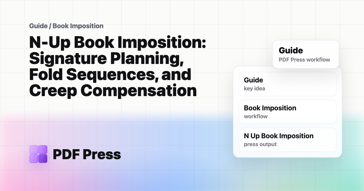 N-Up Book Imposition: Signature Planning, Fold Sequences, and Creep Compensation cover illustration